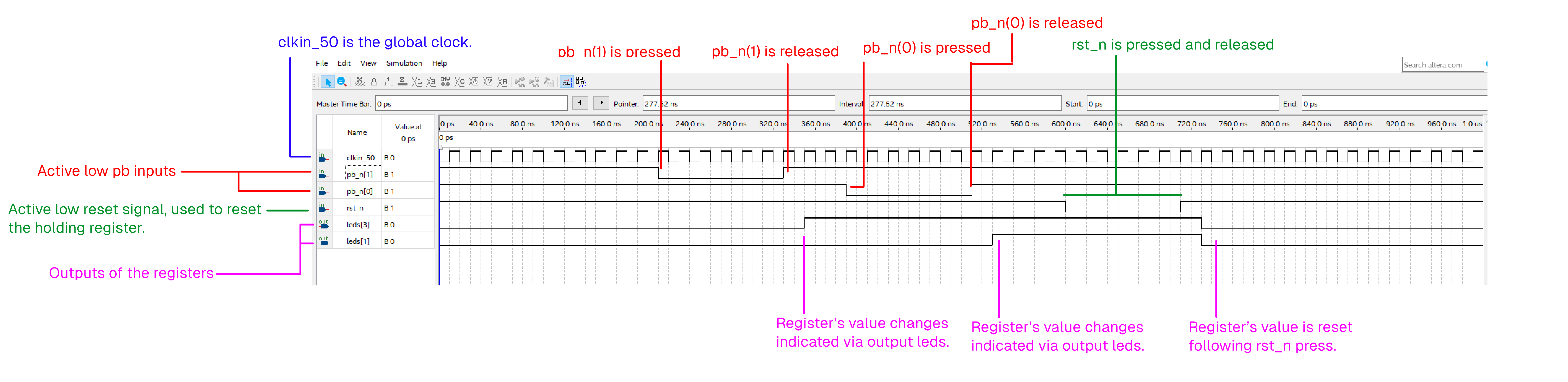 Register Waveform